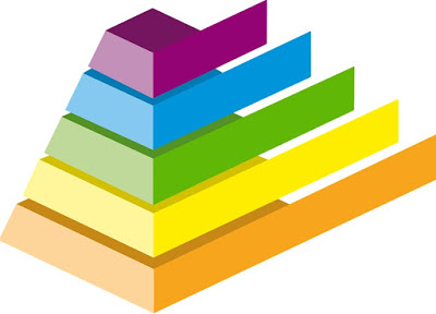 Artigo: achataram a Pirâmide de Maslow com a pandemia do Coronavírus