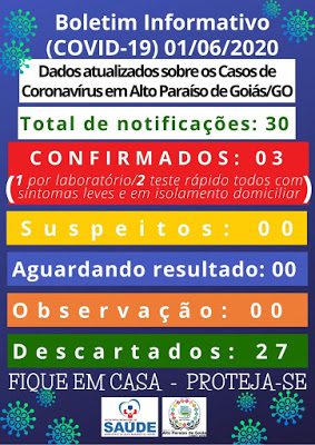 Três moradores de Alto Paraíso de Goiás testam positivo para o Covid-19