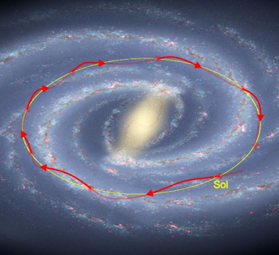 Essa você não sabia: sistema solar também orbita o centro da Via Láctea