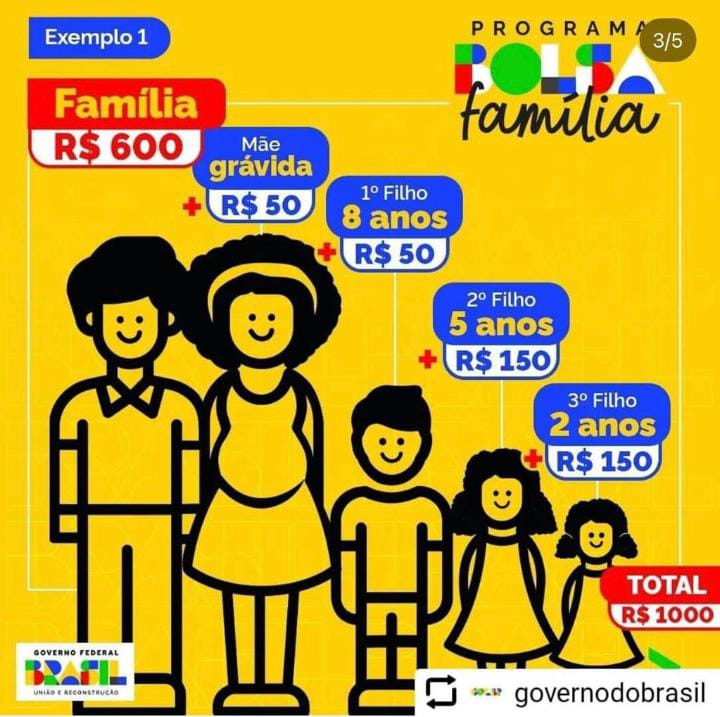 Caixa começa o pagamento do Bolsa Família em 20 de março; veja calendário