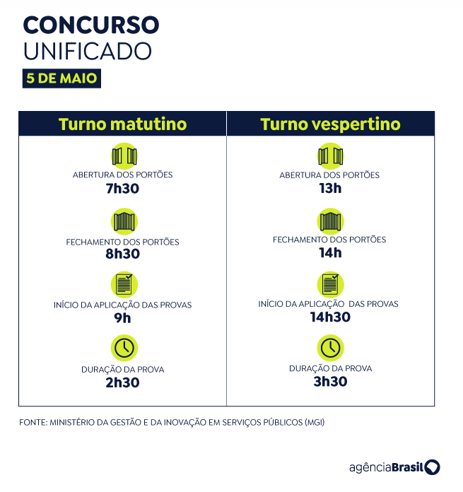 Saiba os horários das provas do Concurso Nacional Unificado